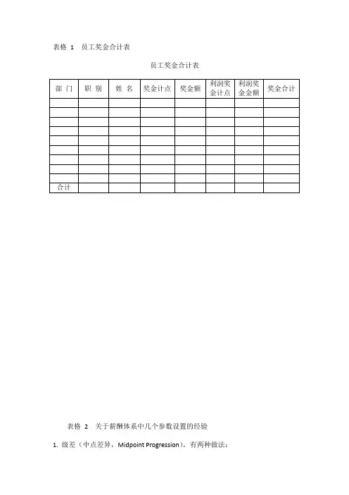 薪酬体系文件资料-员工奖金合计表