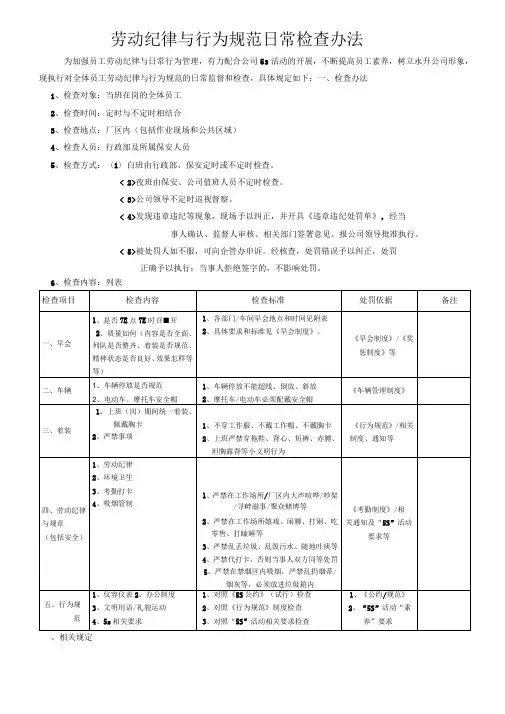 劳动纪律与行为规范日常检查办法