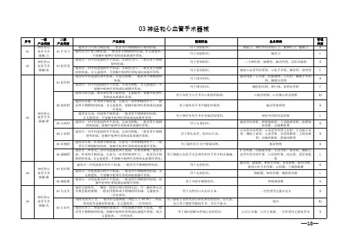 神经和心血管手术器械分类新版