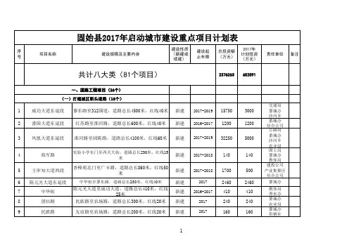 固始县2017年城市建设重点项目计划公示表