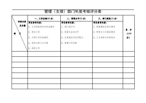 管理(支撑)部门年度考核评分表【模板】