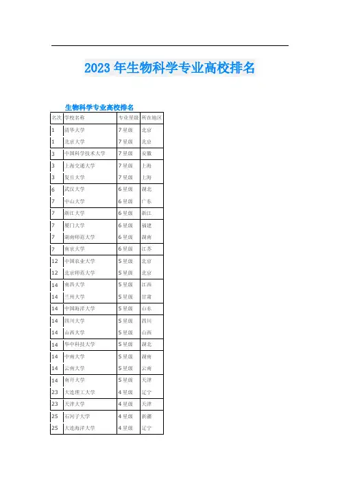 2023年生物科学专业高校排名