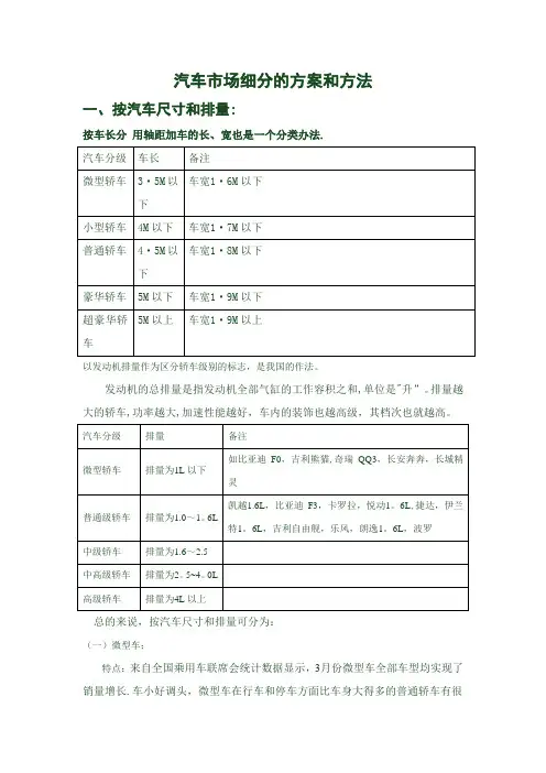 汽车市场细分的方案和方法