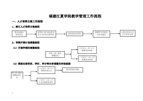 福建江夏学院教学管理工作流程