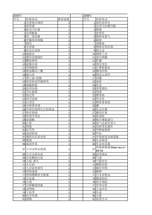 【国家自然科学基金】_色变_基金支持热词逐年推荐_【万方软件创新助手】_20140802