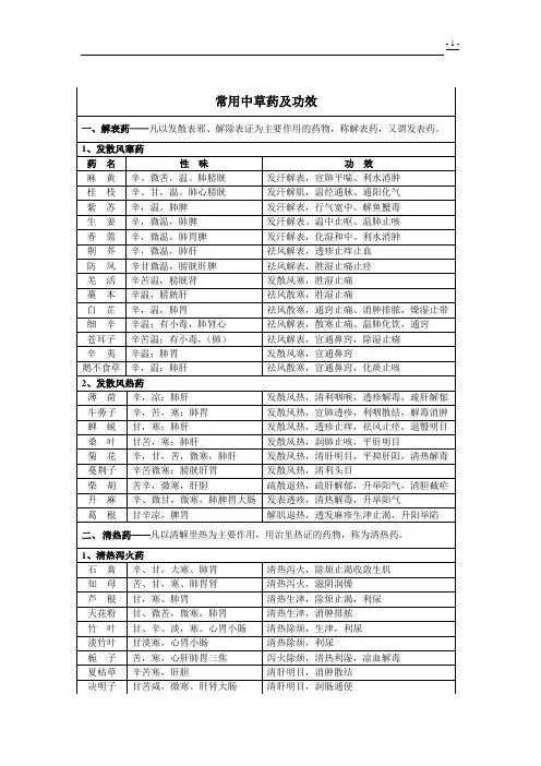 常用中草药及功效