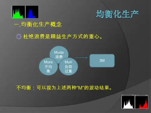 均衡化生产