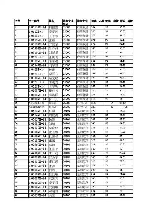山西大学数学科学学院2019年硕士研究生拟录取名单