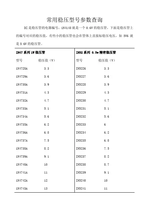 常用稳压管型号