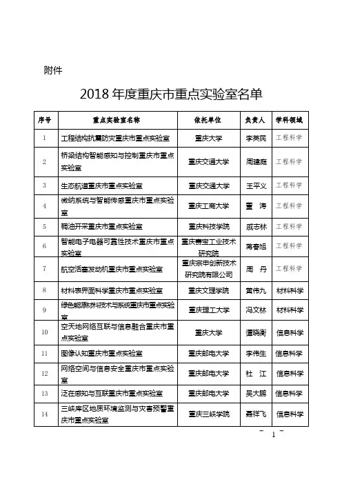 2018年度重庆市重点实验室名单