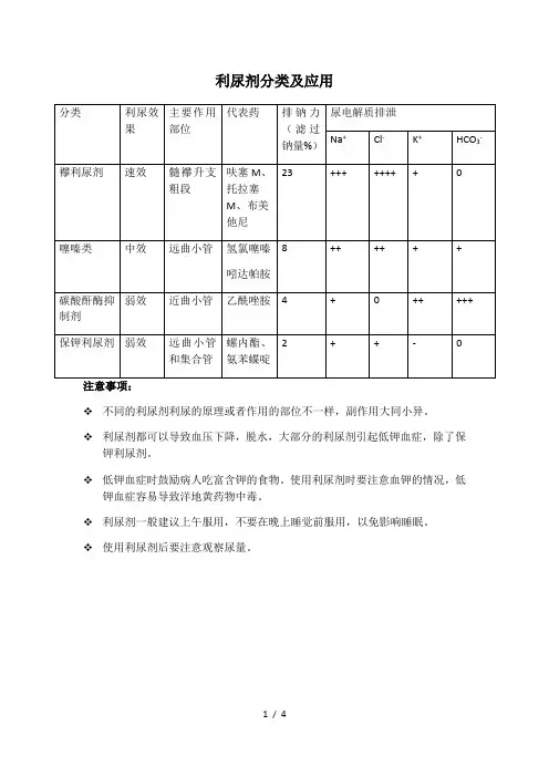 利尿剂分类及用法