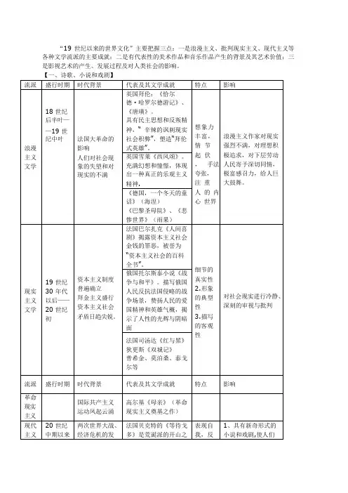 (完整版)高中历史第四单元19世纪以来的世界文化知识点归纳,推荐文档