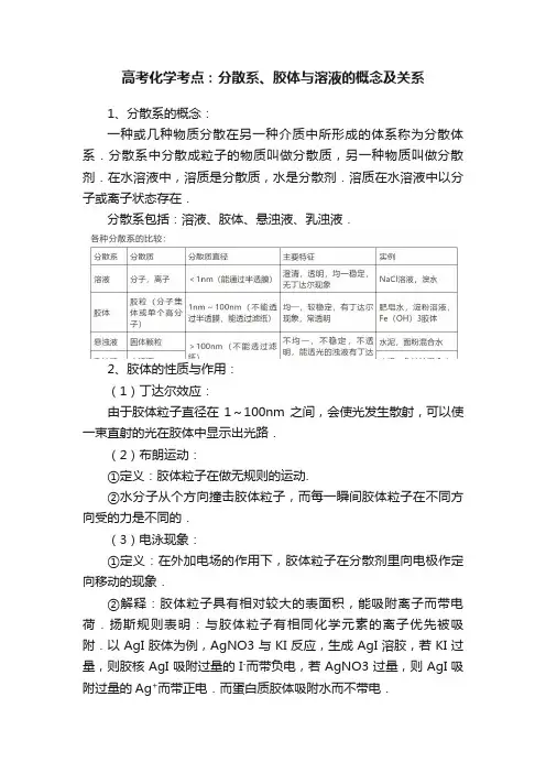 高考化学考点：分散系、胶体与溶液的概念及关系