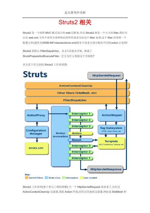 struct2