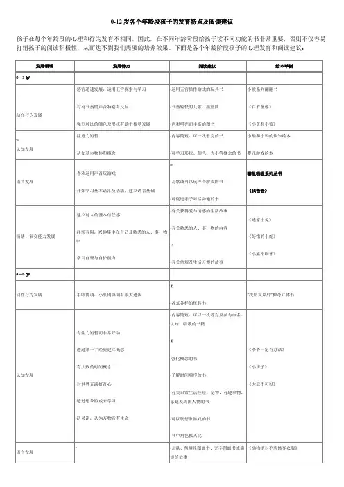 0-12岁各个年龄段孩子的发育特点及阅读建议