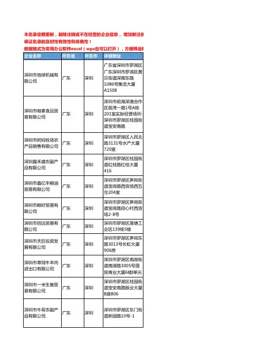 2020新版广东省深圳食用油工商企业公司名录名单黄页联系方式大全514家