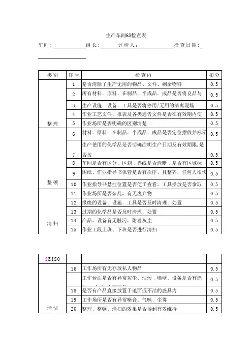 生产车间6S检查表