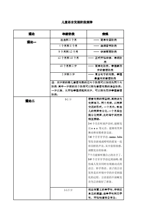 学前儿童语言发展规律及特点
