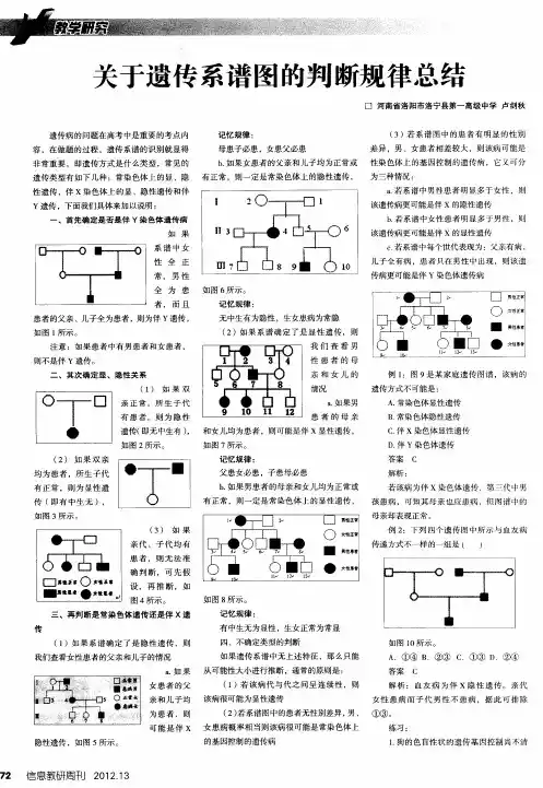 关于遗传系谱图的判断规律总结