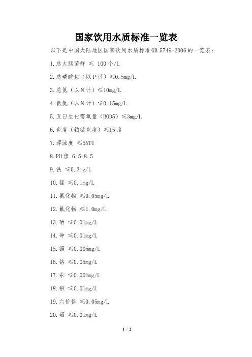 国家饮用水质标准一览表