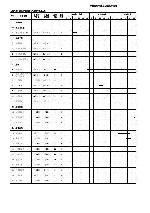 玥珑湖样板房施工进度计划横道图