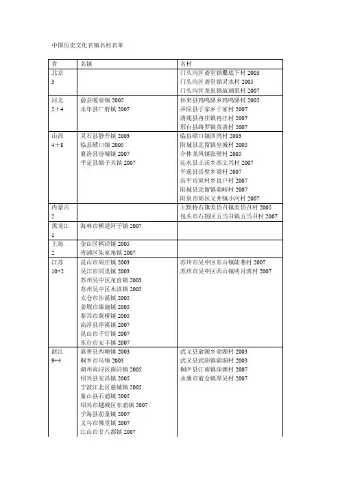 中国名镇名村名单