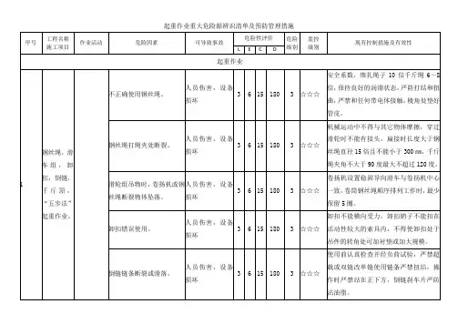 起重作业重大危险源辨识清单及预防管理措施