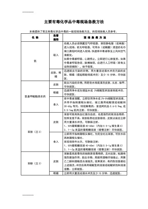 [整理]主要有毒化学品中毒现场急救方法.