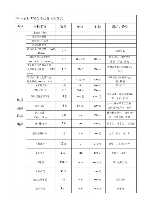 展览会活动费用(预算表1)