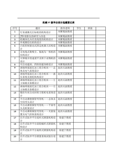 09级机械设计制造及其自动化专业毕业设计题目分配表