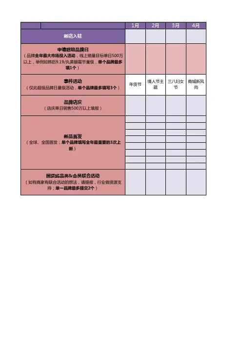 电商淘宝运营分析表格 店铺销售活动表(1)