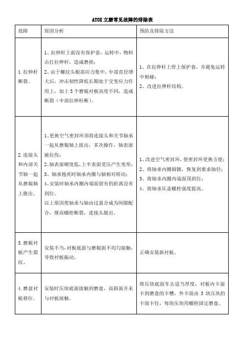 ATOX立磨常见故障的排除表