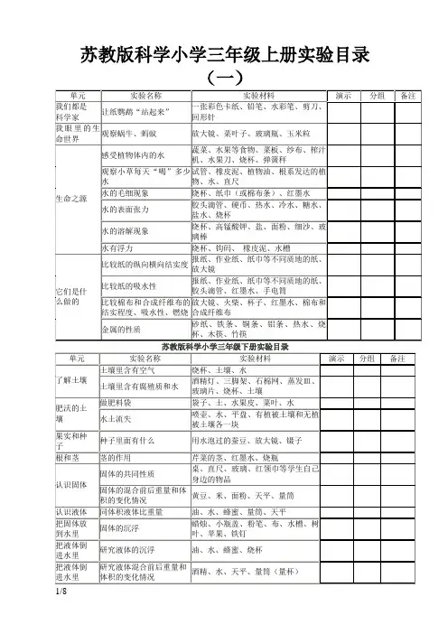 苏教版小学科学各年级实验目录