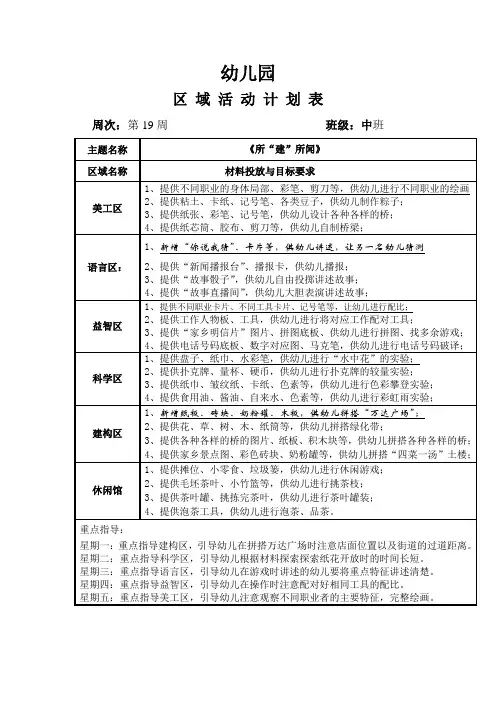 幼儿园中班班级区域计划第19周