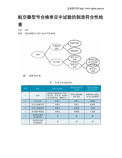 航空器型号合格审定中试验的制造符合性检查