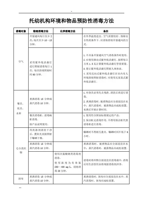 托幼机构卫生保健登记表