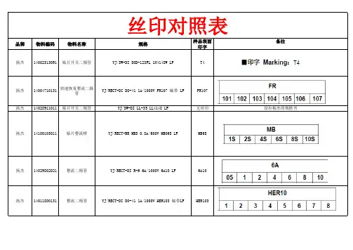 丝印对照表