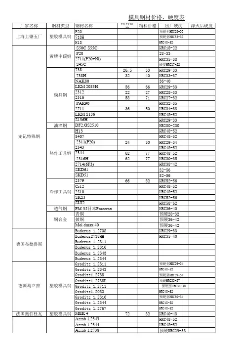 钢材硬度及价格明细表