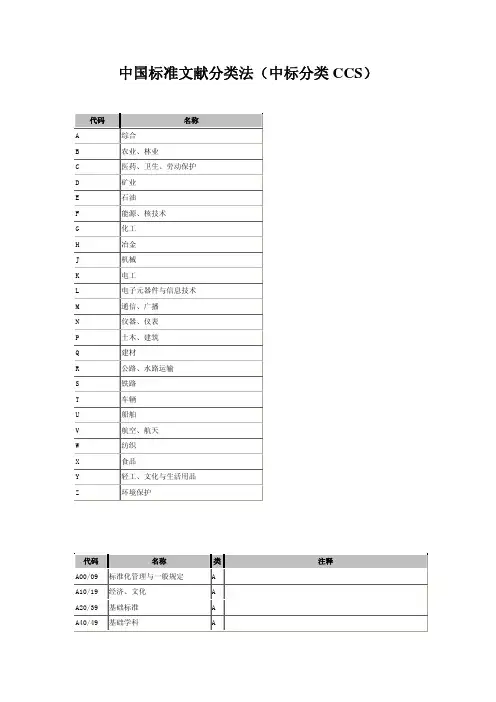 中国标准CCS分类号