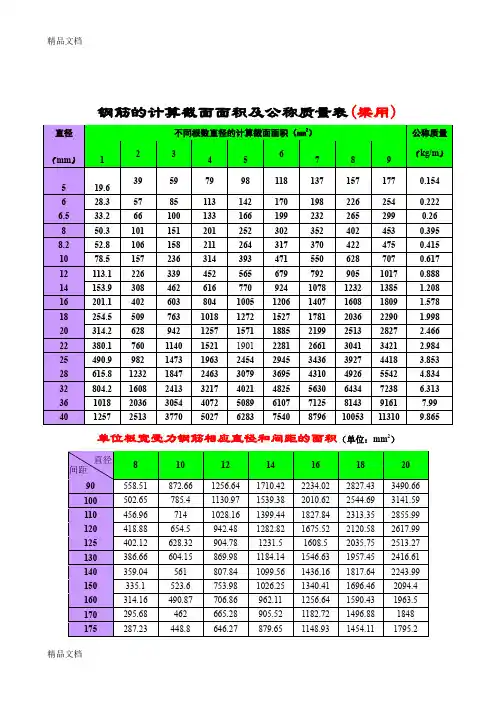 (整理)钢筋计算截面面积和重量