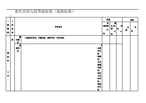 重庆市幼儿园等级评定标准