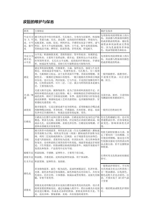 皮鞋的维护与保养
