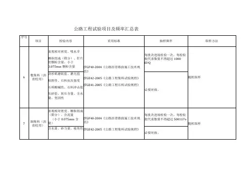 公 路 工 程 试 验 项 目 及 频 率 汇 总 表