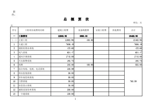 地源热泵预算