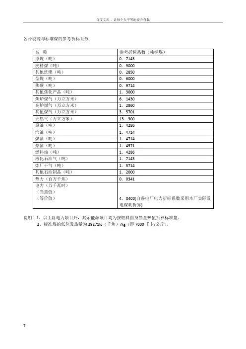 各种能源与标准煤的参考折标系数