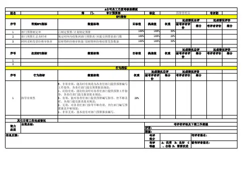 审计预算部绩效考核表模板