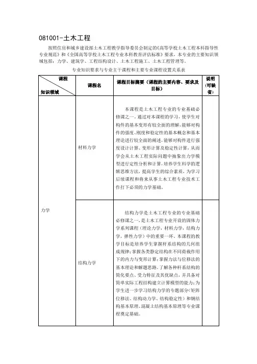 081001-土木工程