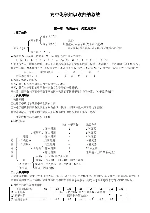 高中化学知识点归纳总结