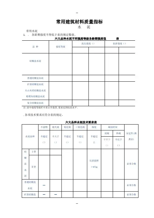 常用建筑材料质量指标