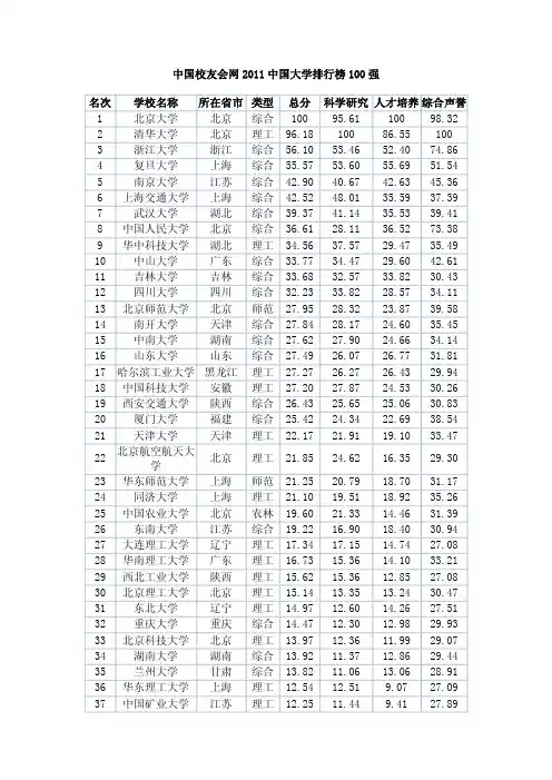 2011中国大学排名300名(pdf收藏版)